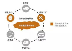 行业变革与机遇交织 物流机器人、快递危机与农食供应链动态综述