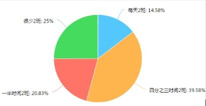 市场调研揭示印刷行业困境 对267家印刷厂的调查结果不容乐观