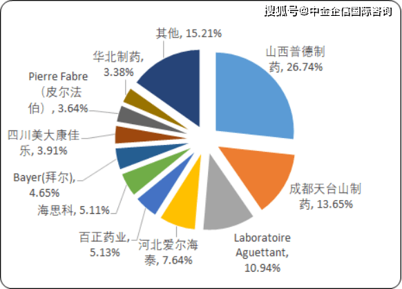 2020年中国糖尿病治疗药物市场专项调研分析及重点企业竞争分析