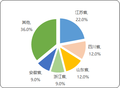 2023年农药行业市场全景调研 细分产品收入、规模与发展战略预测